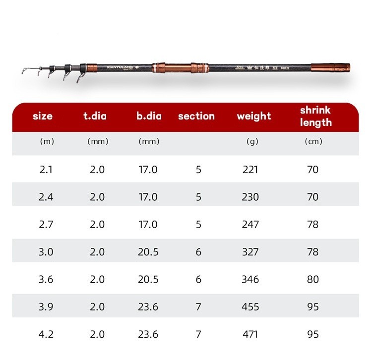 Telescopic Fishing Rods Carbon Fiber Rod Big Game Long Cast Fishing Rod Travel