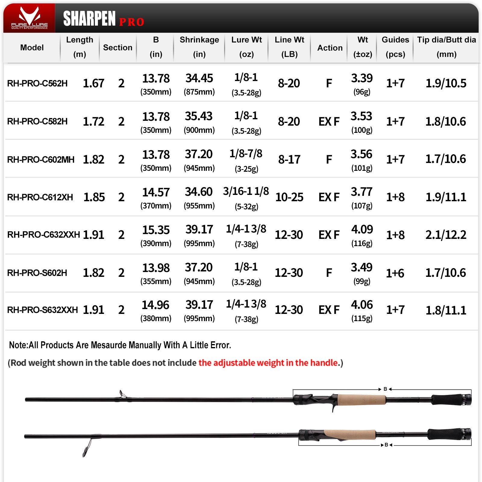 PURELURE SHARPEN PRO Versatile Fishing Rod Cast/Spin 2-Piece 5’6″-6’3″