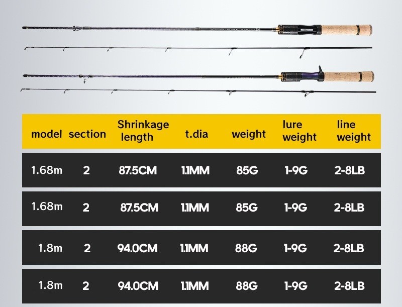 Fishing Rod Carbon Fiber Ultra Light Spinning Casting Poles Fast Travel Lure Rod