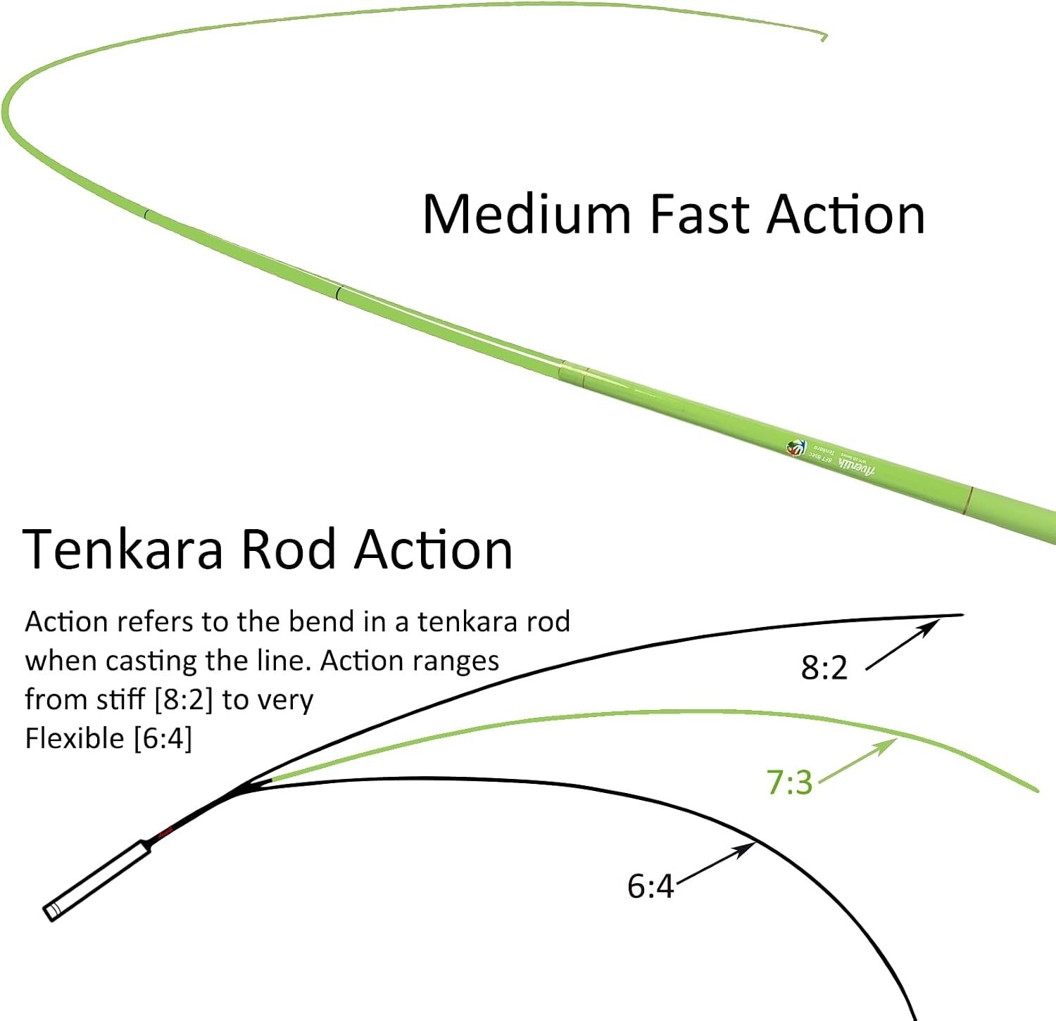 Durable and Flexible Tenkara Fly Fishing Rod Kit – Perfect for Tight Spaces