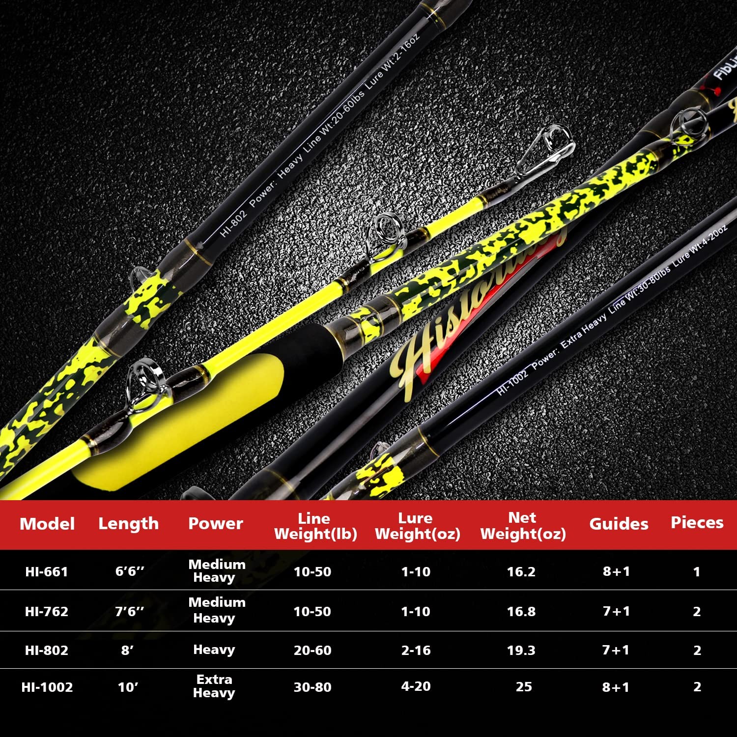 Fiblink Catfish Fishing Rod 2 Piece Cat Catfish Rod Portable Travel Heavy Cat