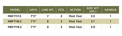 Mojo Bass Fly Rod, Expertly Crafted, Premium Quality 7.11ft 9wt 7119.2