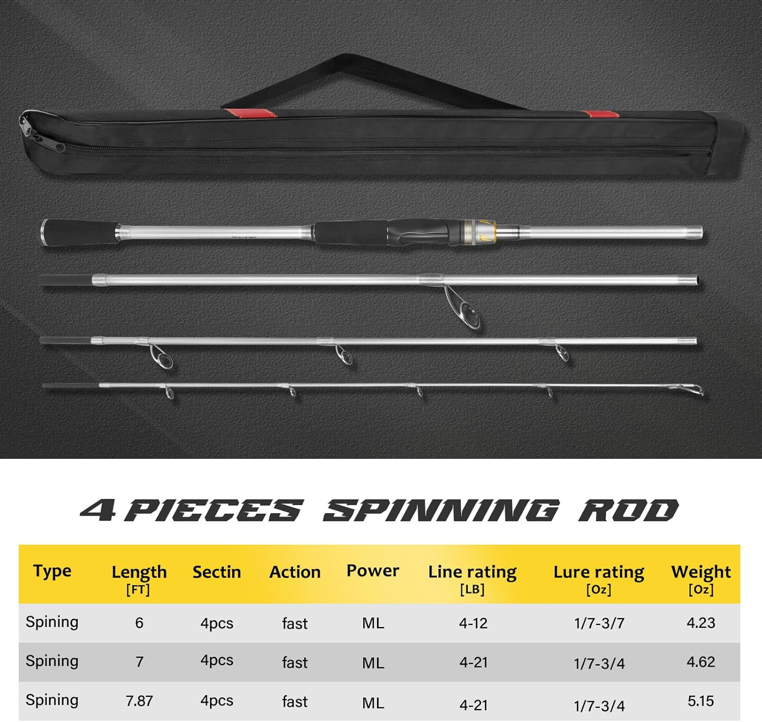 Travel Fishing Rods, 4 Piece Spinning Rod with Bag,6-7.87Feet Carbon Fiber Light
