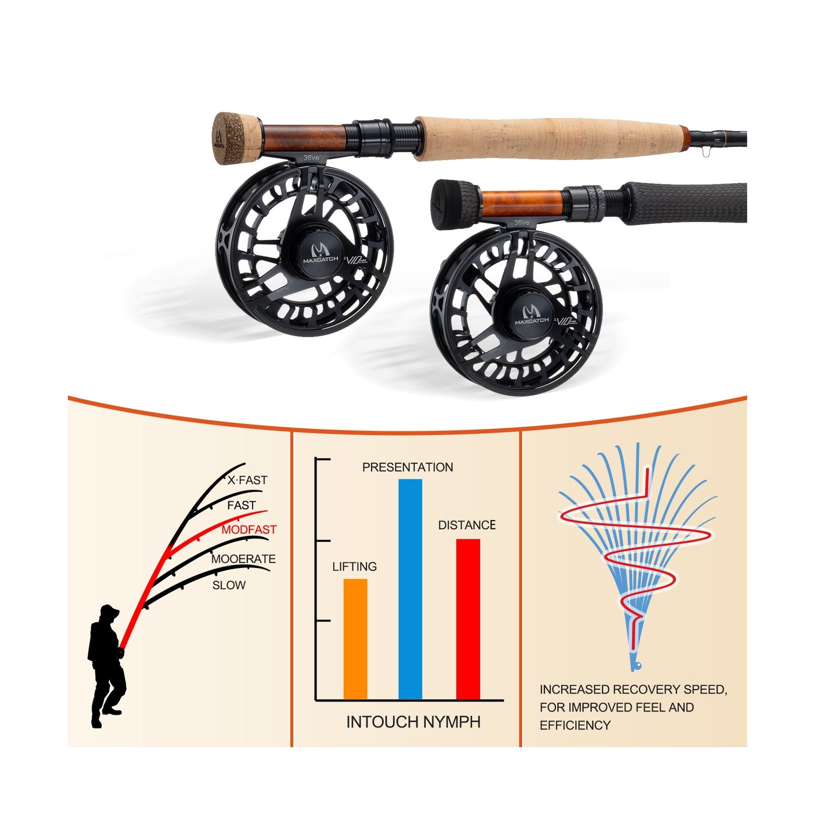 Maxcatch Competition InTouch Nymph Fly Rod for Euro nymphing Fly Fishing