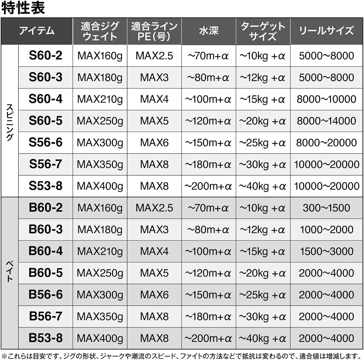 SHIMANO 26 Grappler Type J S60-3/3 Jigging Rod