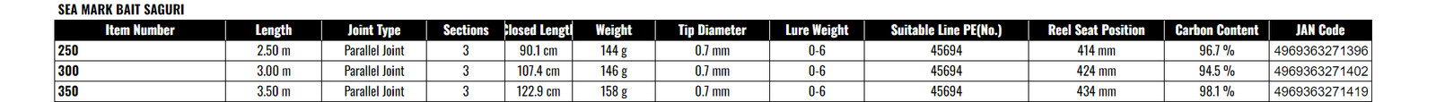 Shimano 24 Sea Mark Bait Saguri 300 Boat Fishing Rod