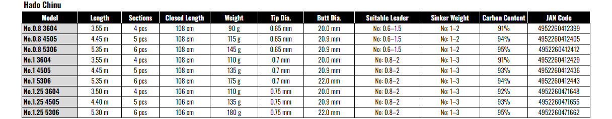 NISSIN Hado Chinu No.1 3604 Telescopic Fishing Rod