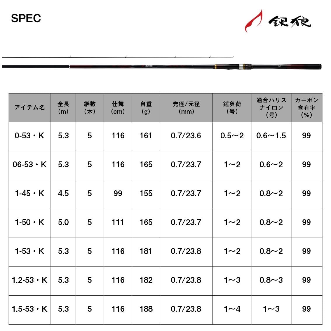 DAIWA Chinu Rod Ginro 1.5-53･K