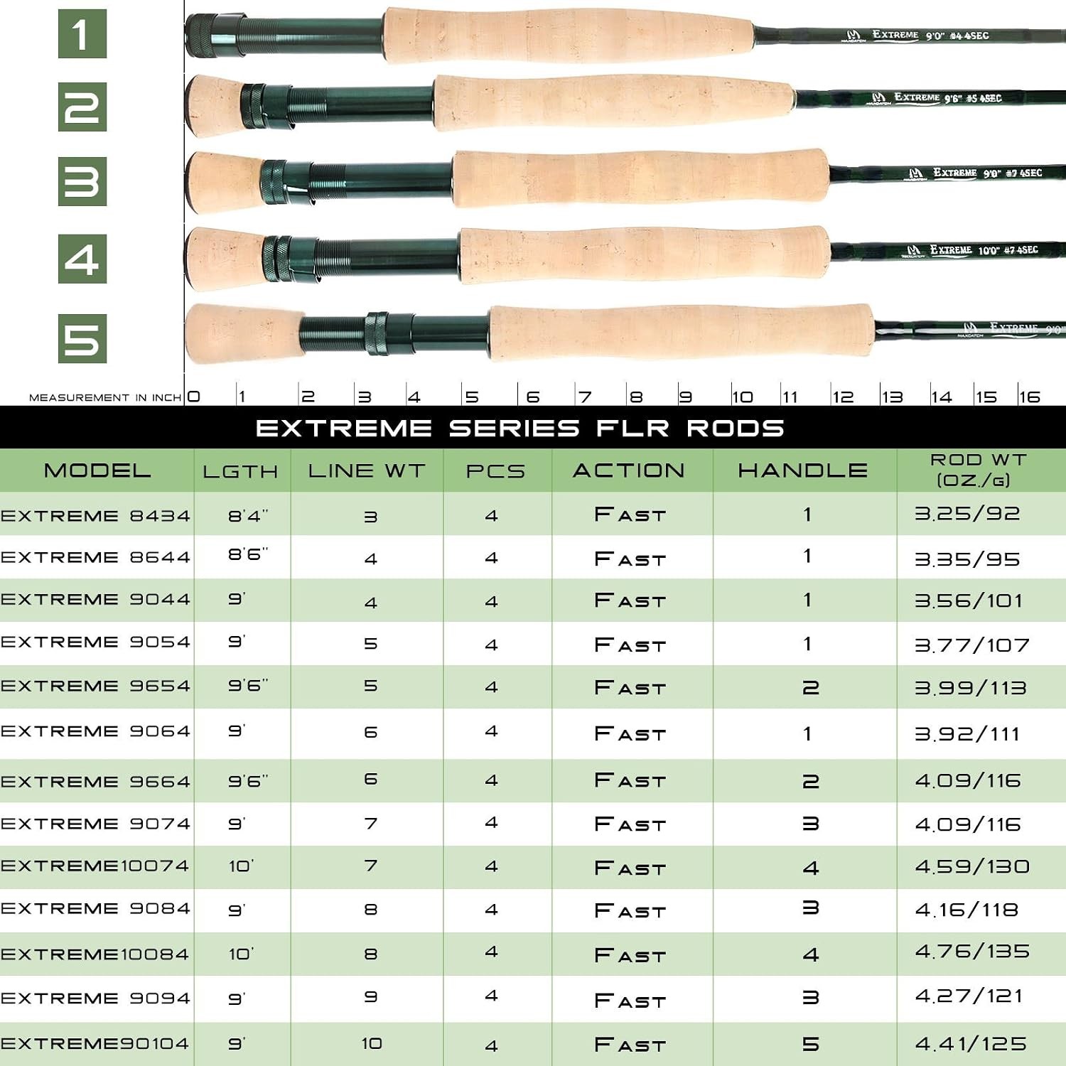 9ft Graphite Fly Fishing Rod 4 Piece IM6 Maxcatch Extreme 5weight 4sec Rod