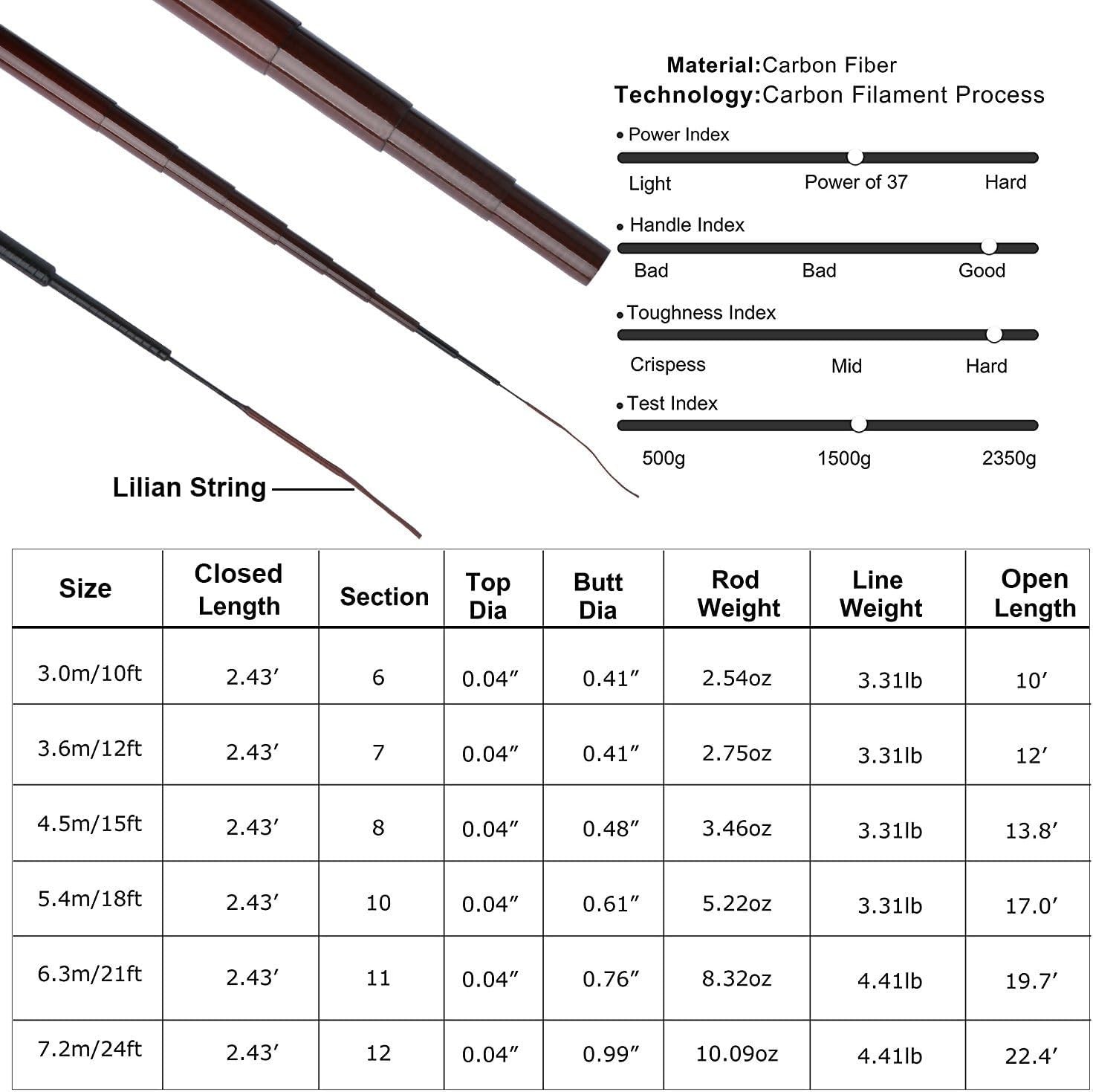 Goture Telescopic Tenkara Fishing Rod Kit 2Pcs Collapsible Crappie Rods 1 Piece