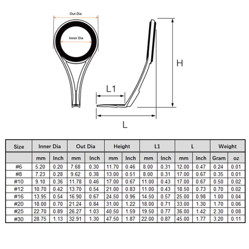 Fishing Rod Repair Kit 40 Pcs for Spinning and Casting Rod Guides,Set Mixed S