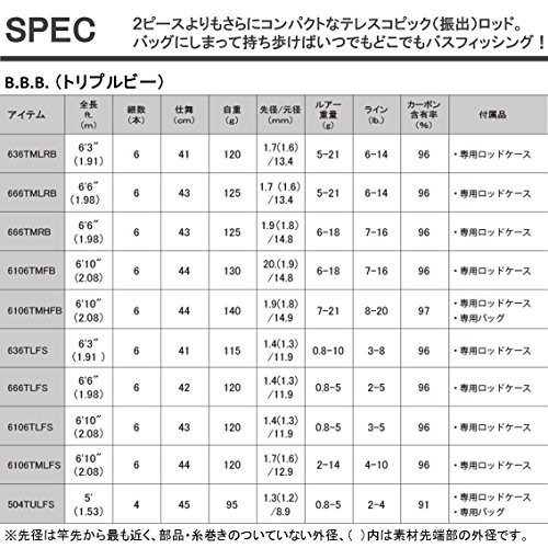 Daiwa Triple B 636TMLRB Telescopic Bass Rod