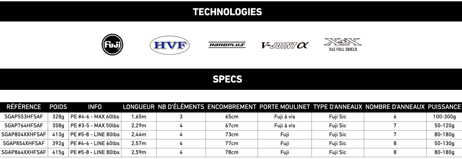 Daiwa Saltiga Air – 4 Sections