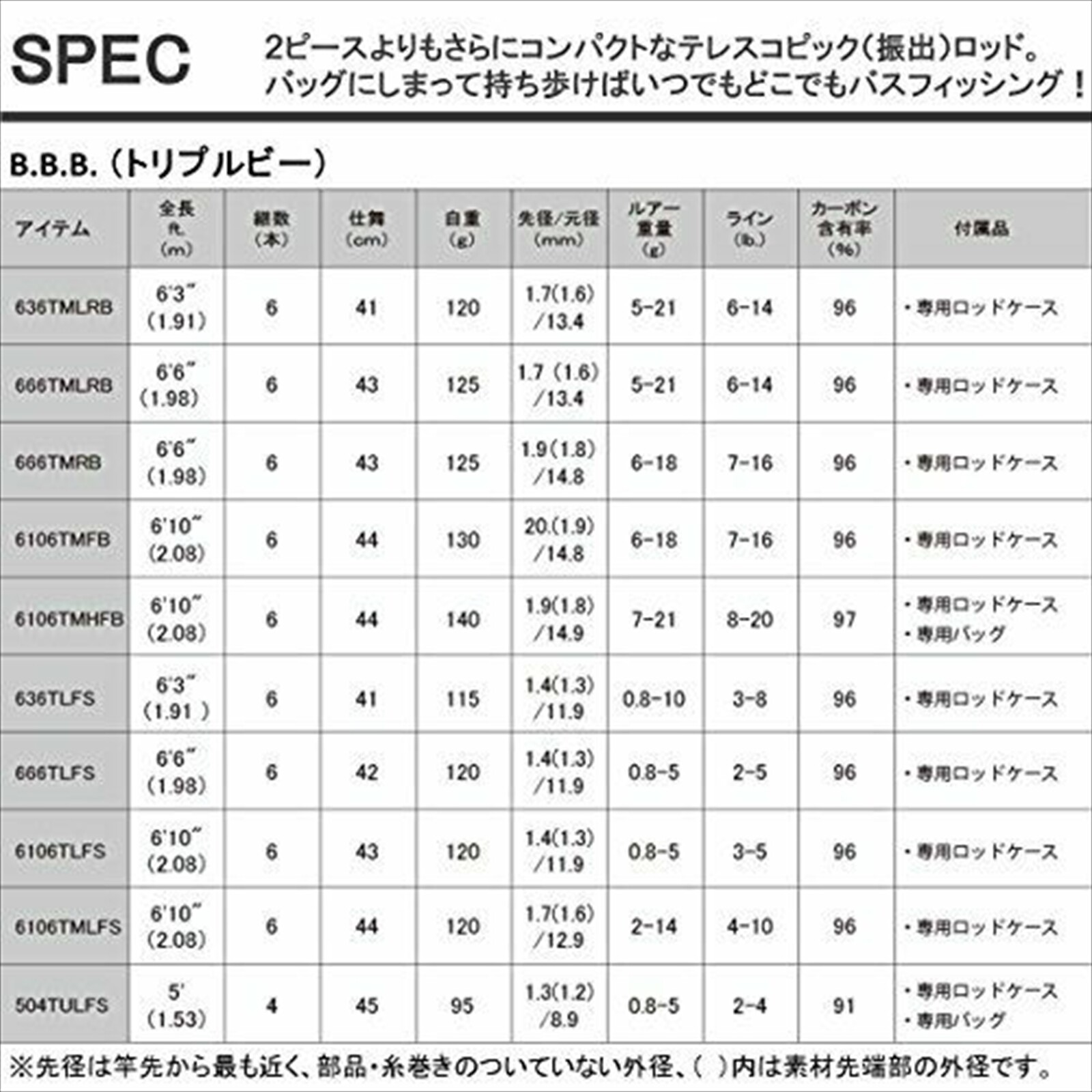 Daiwa BBB 6106TMLFS Spinning Fishing Rod Telescopic NEW from Japan