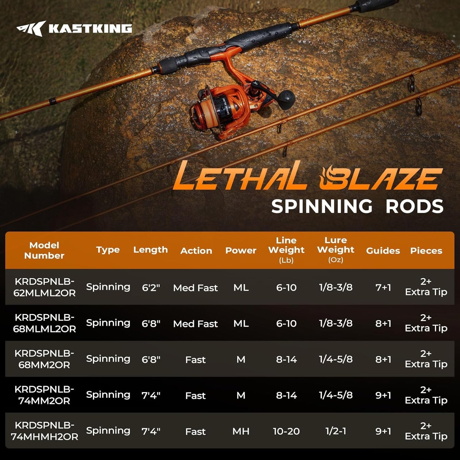 Lethal Blaze Twin-Tip Fishing Rods, IM6 Graphite Blanks Casting & Spinning Ro…