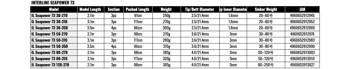 Daiwa Interline Seapower 73 80-270 Tangle-Free Saltwater Boat Rod Grouper