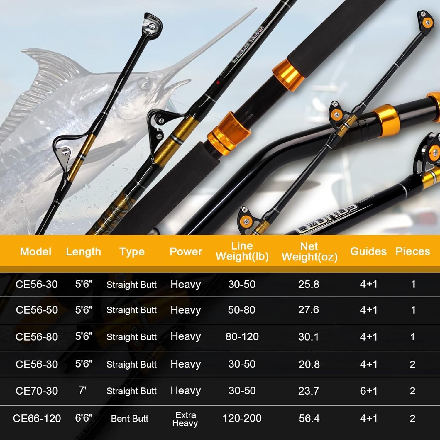 6.5′ Heavy Trolling Rod with Stainless Steel Rollers – Perfect for Deep Sea