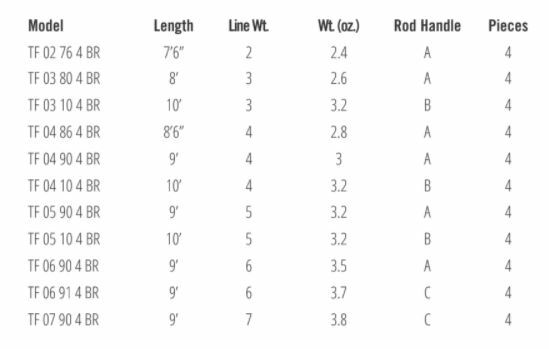 TFO TEMPLE FORK OUTFITTERS BLUE RIBBON 9′ FOOT #5 WEIGHT 4PC FLY ROD