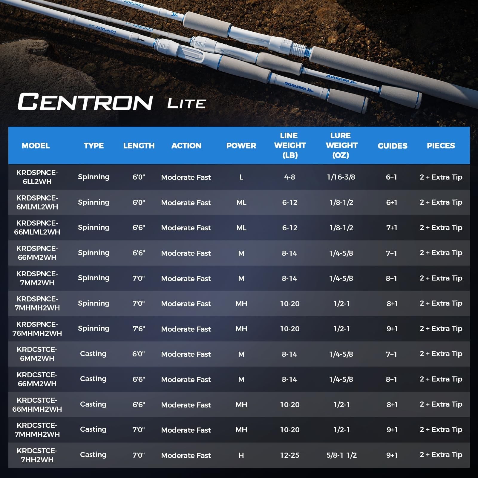 Kastking Centron Lite Twin Tip Casting Rods70 Mod Med Heavy