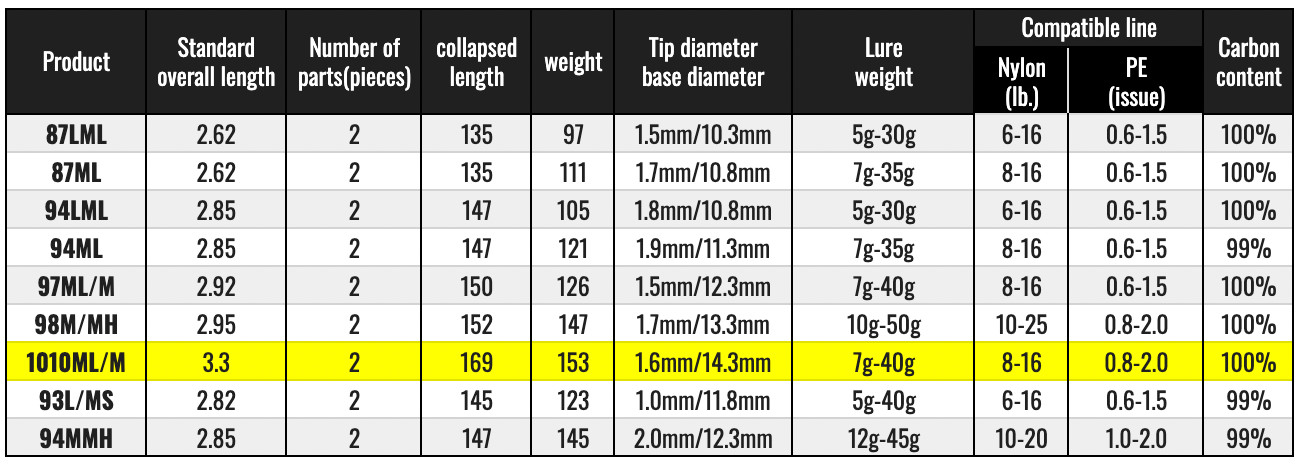 Daiwa Morethan BRANZINO EX AGS 1010ML/M Spinning Rod Shipping From JAPAN