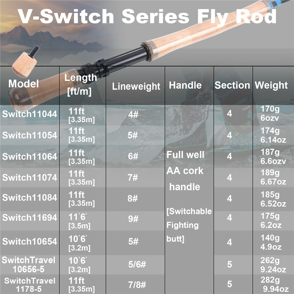 Fly Fishing Switch Rod 11ft 4/5/6/7wt 4pcs with Fly Reel & Fly Fishing Line Kit