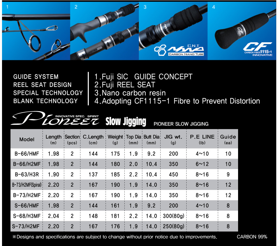 NS BLACKHOLE PIONEER SLOW JIGGING FOR BAITCASTINGREEL
