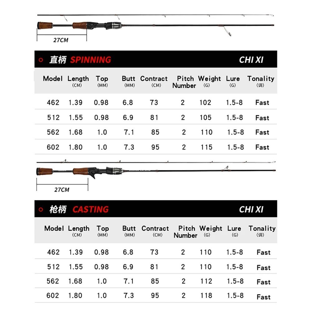 1.68M Lure Fishing Rod Spinning Casting Rods Poles Carbon Fiber Travel Pole Bass