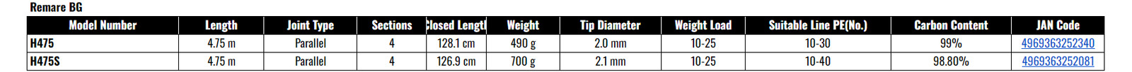 Shimano Remare BG H475 Iso Fishing Rod