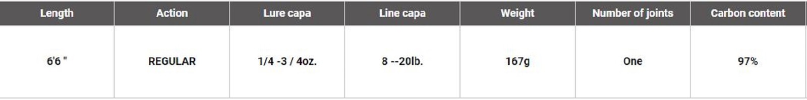Megabass Rod Baitcast Valkyrie VKC-66M+ (4547)