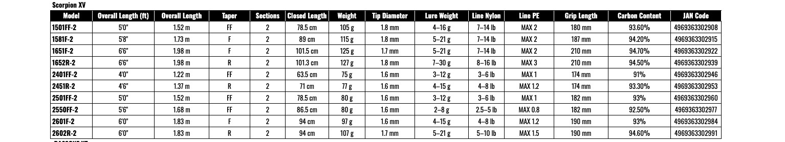 Shimano Scorpion XV 2501FF-2 Spinning Rod for Bass Shipping From JAPAN
