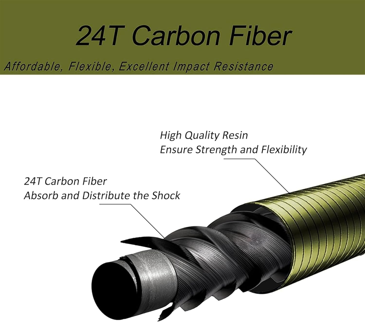 Aventik FreshStart Tenkara Rod in 7ft/8ft Complete Beginner Tenkara Rod Kit