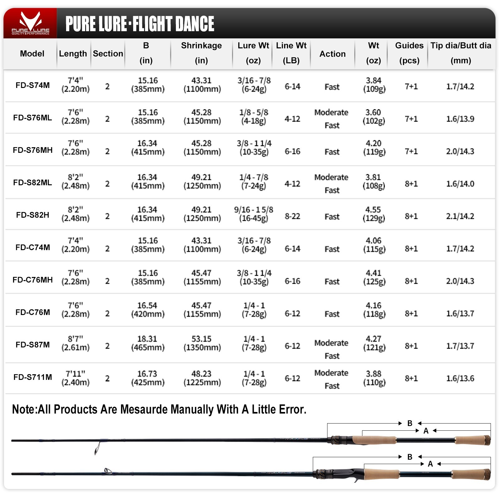 PURELURE FLIGHT DANCE Long Casting Spin Cast Rod 7’4”/7’6”/7’11”/8’2”/8’7”