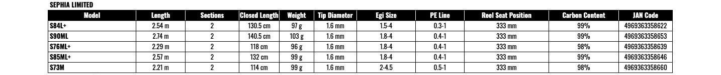 Shimano 25 SEPHIA Limited S76ML+ Spinning Rod for Eging