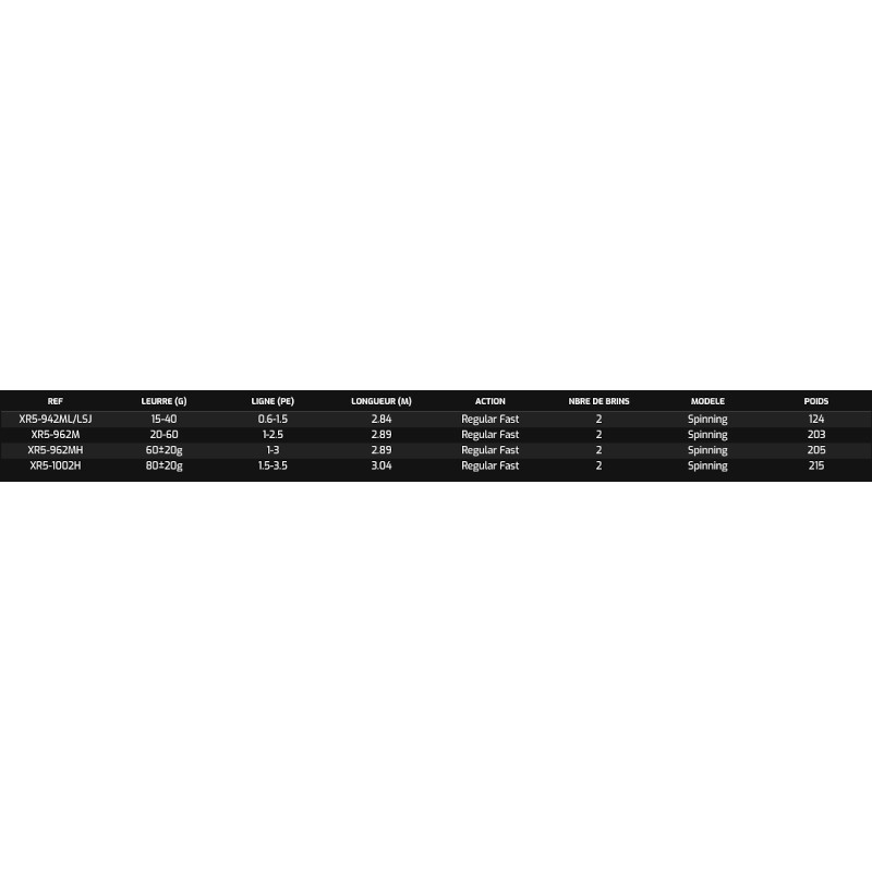 Major Craft Crosride 5G – Spinning Shore Jigging