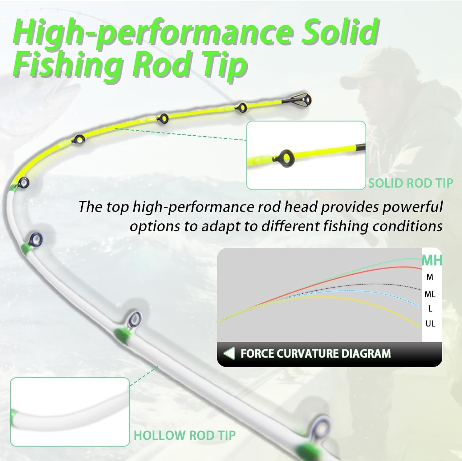 7’0″ White & Green Spinning Fishing Rod Carbon Graphite Boat & Inshore Rod Solid