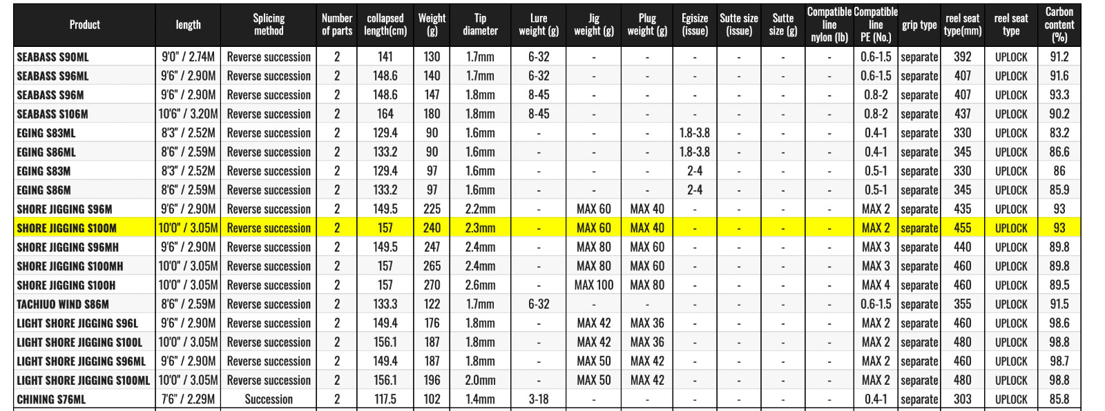 Watch Product Video-Shimano 19 Salty Advance SHORE JIGGING S100M Rod A2