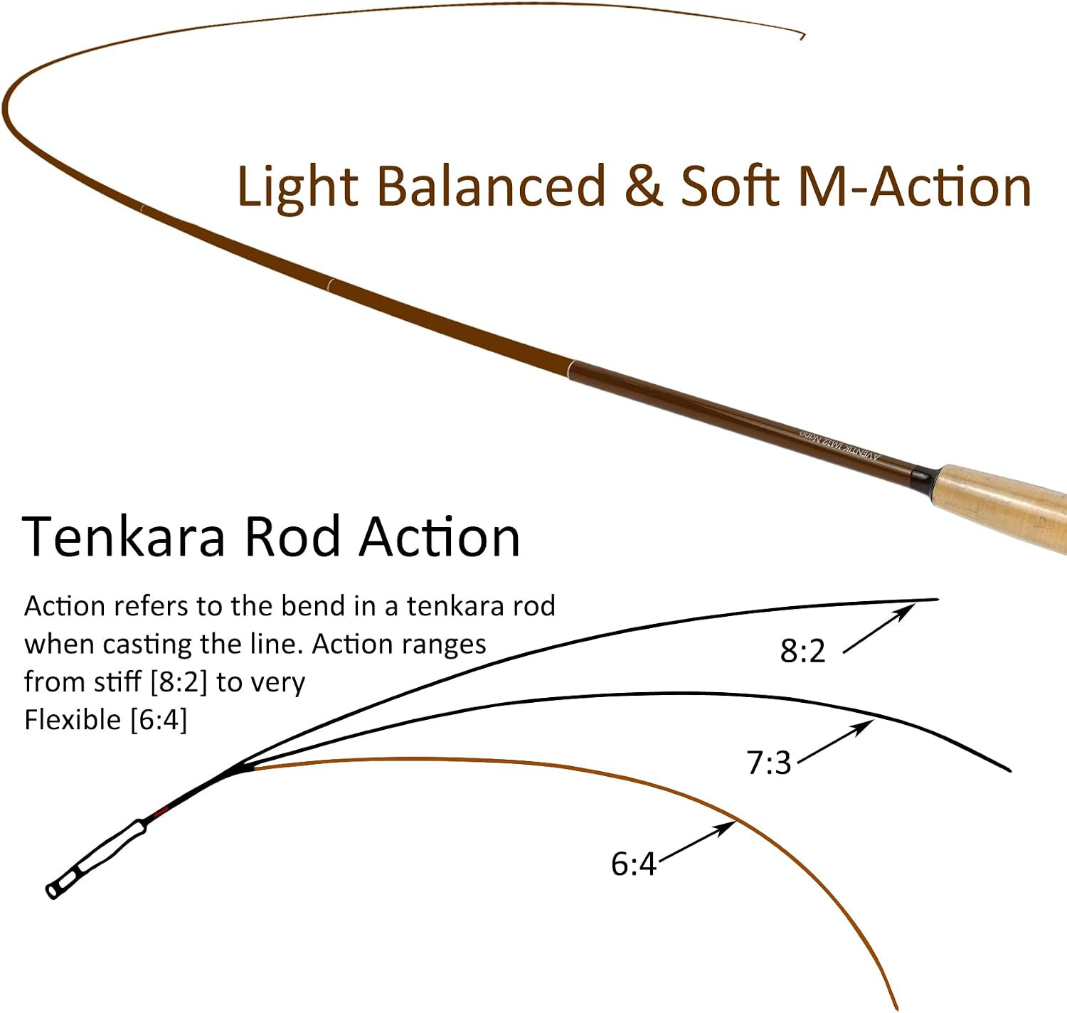 Aventik Tenkara Rod Pro IM12 Nano 6:4 Action 5 Most Used Sizes All Water Conditi