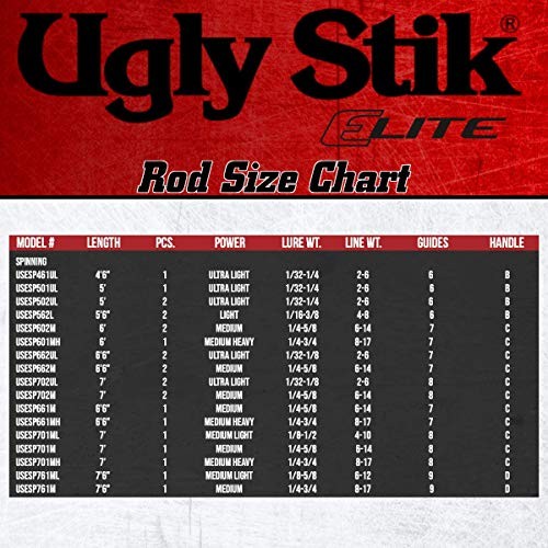 Shakespeare Ugly Stik 7’ Elite Spinning Rod 2-6lb Ultra Light 2-Piece Medium F