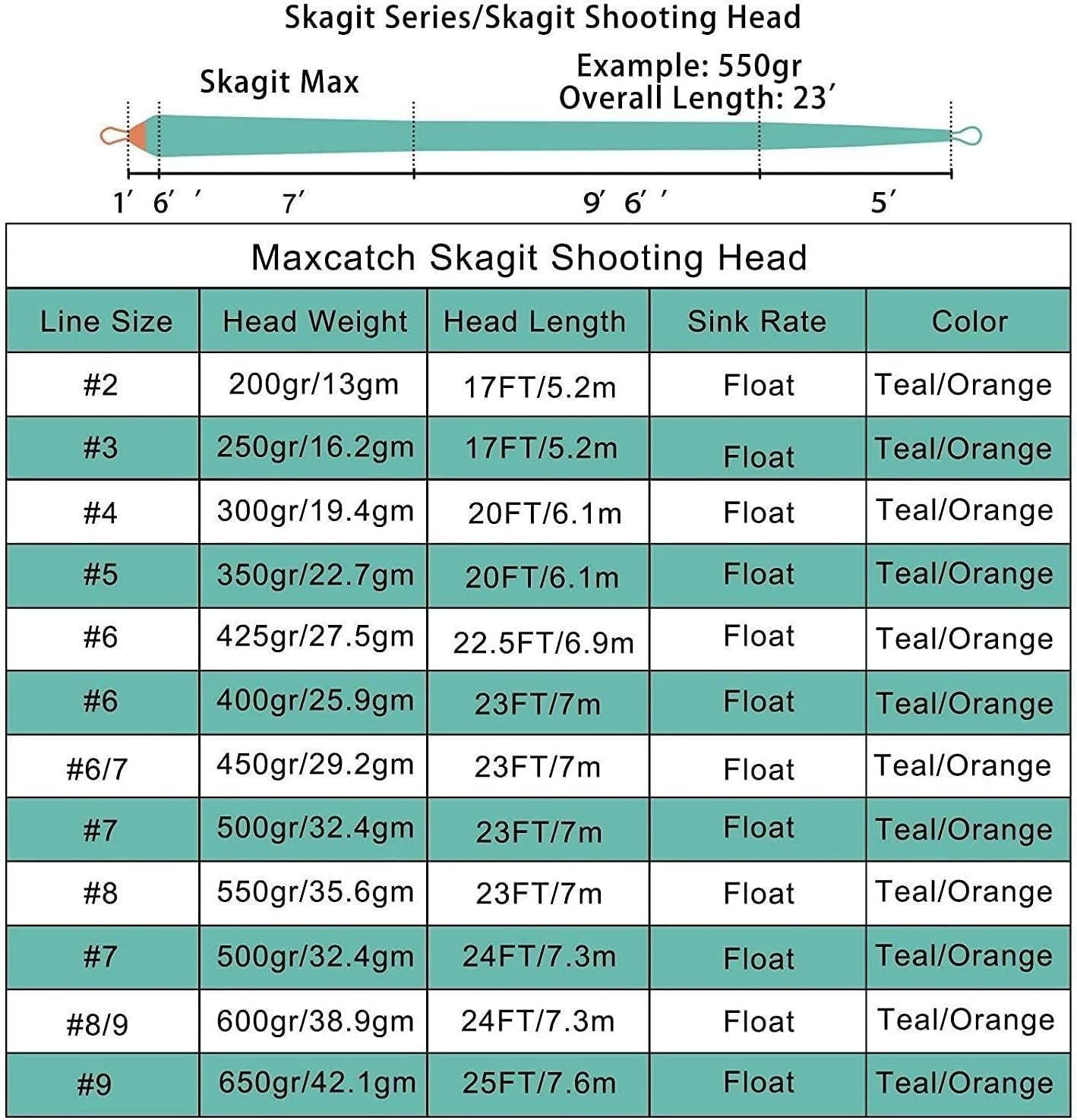Maxcatch Skagit Shooting Head 250g/650gr 17-25 ft with 2 Welded Loops Used