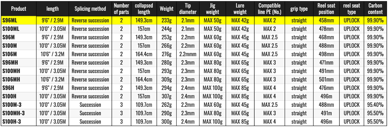 Shimano 21 COLTSNIPER BB S96ML Spinning Rod Shipping From JAPAN