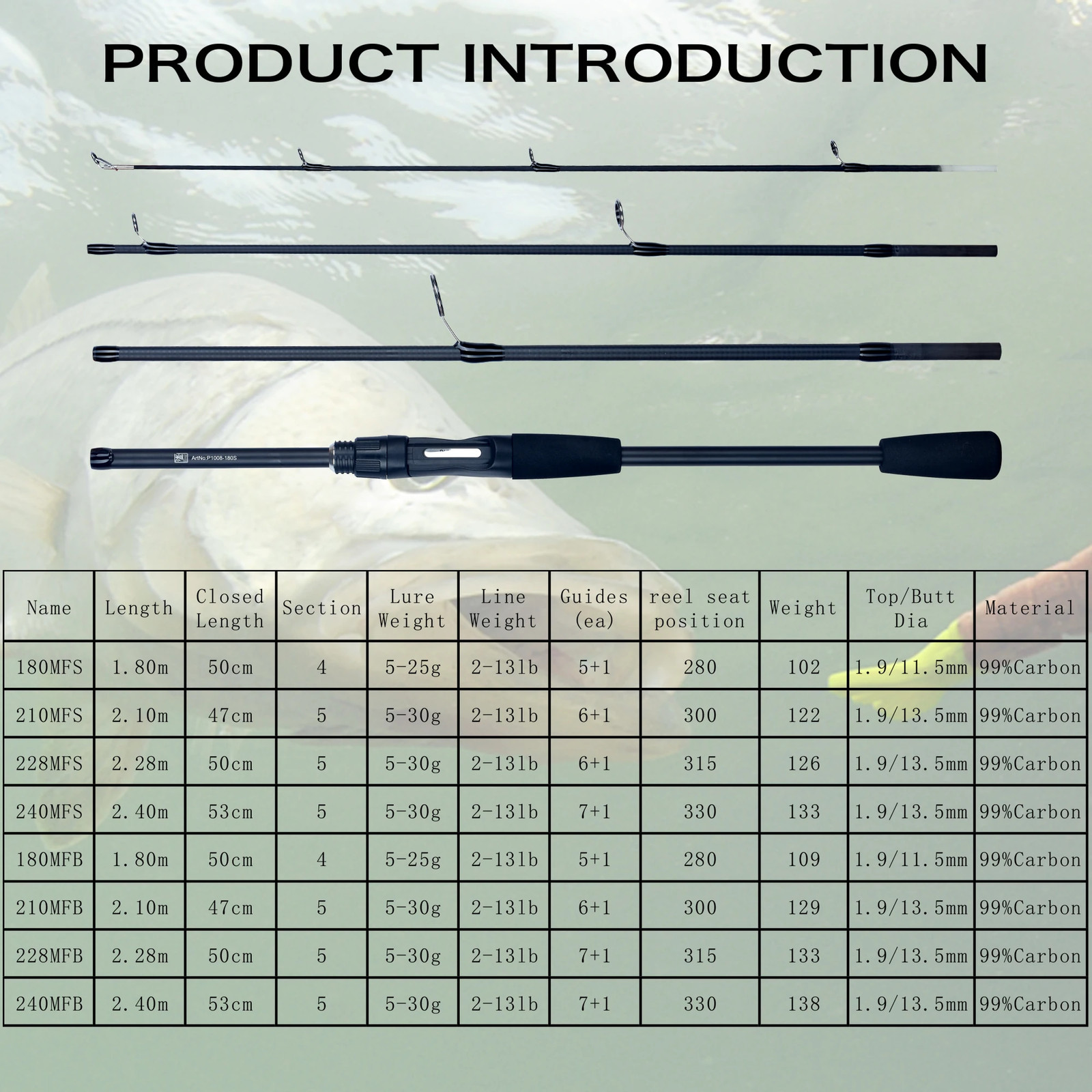 Fishing Rods Casting Phishger Spinning Baitcasting Travel Carbon Mini Goods Fast