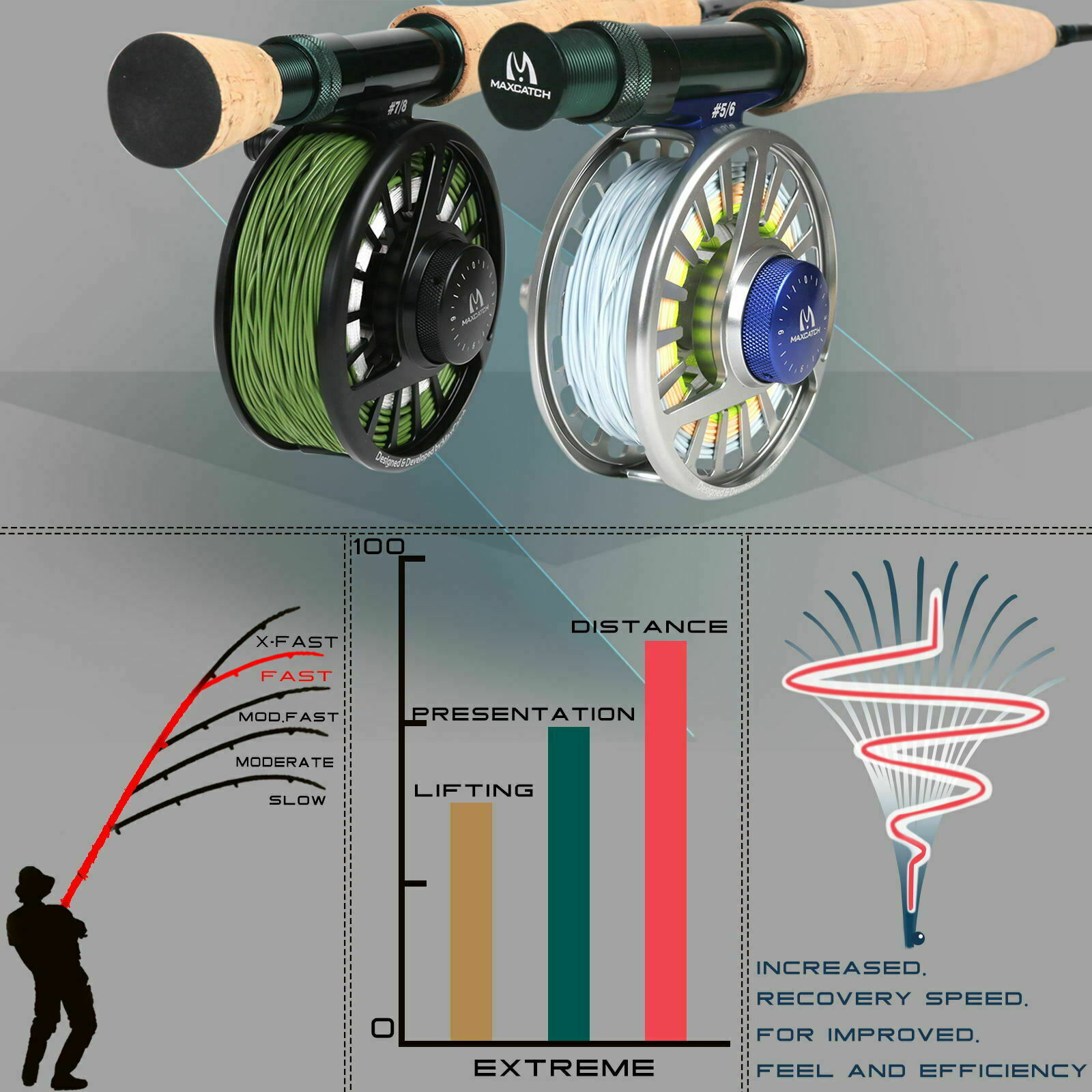 Extreme 3/4/5/6/7/8WT Fly Fishing Rod Kit, New Starter, Whole Combo