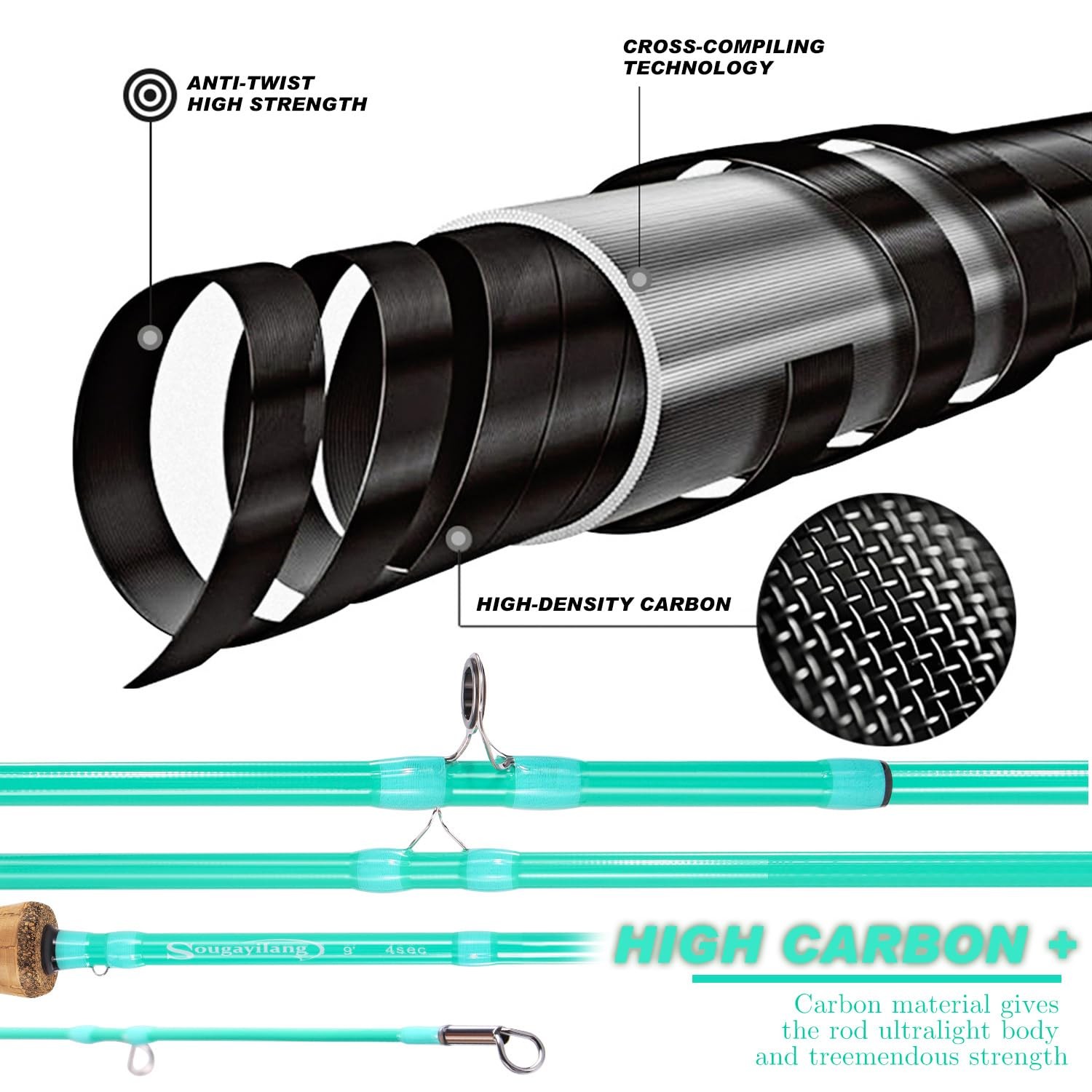Sougayilang Fly Fishing Rod – Im8 Carbon Blank 9Ft For 5/6Wt And 7/8Wt