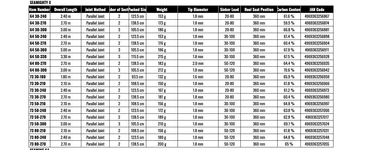 Shimano 20 SEAMIGHTY X TYPE 73 30-210 Offshore Boat Rod