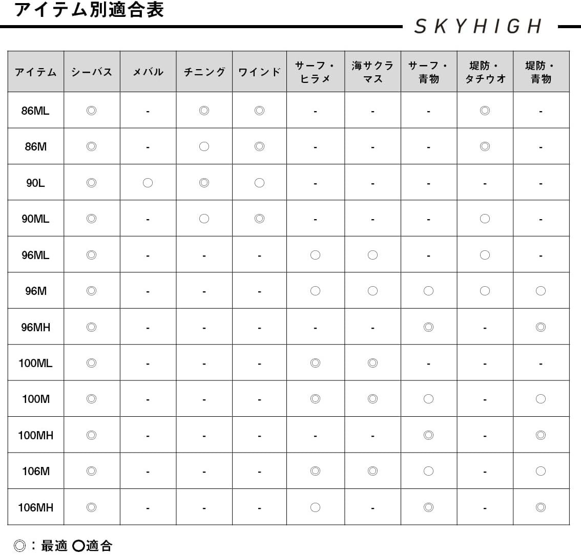 DAIWA 05801184 SKYHIGH Lure Rod 2025 Model