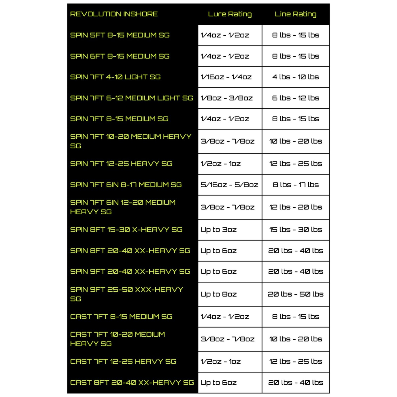 Shore Pro Tackle Revolution Inshore Spinning Rods