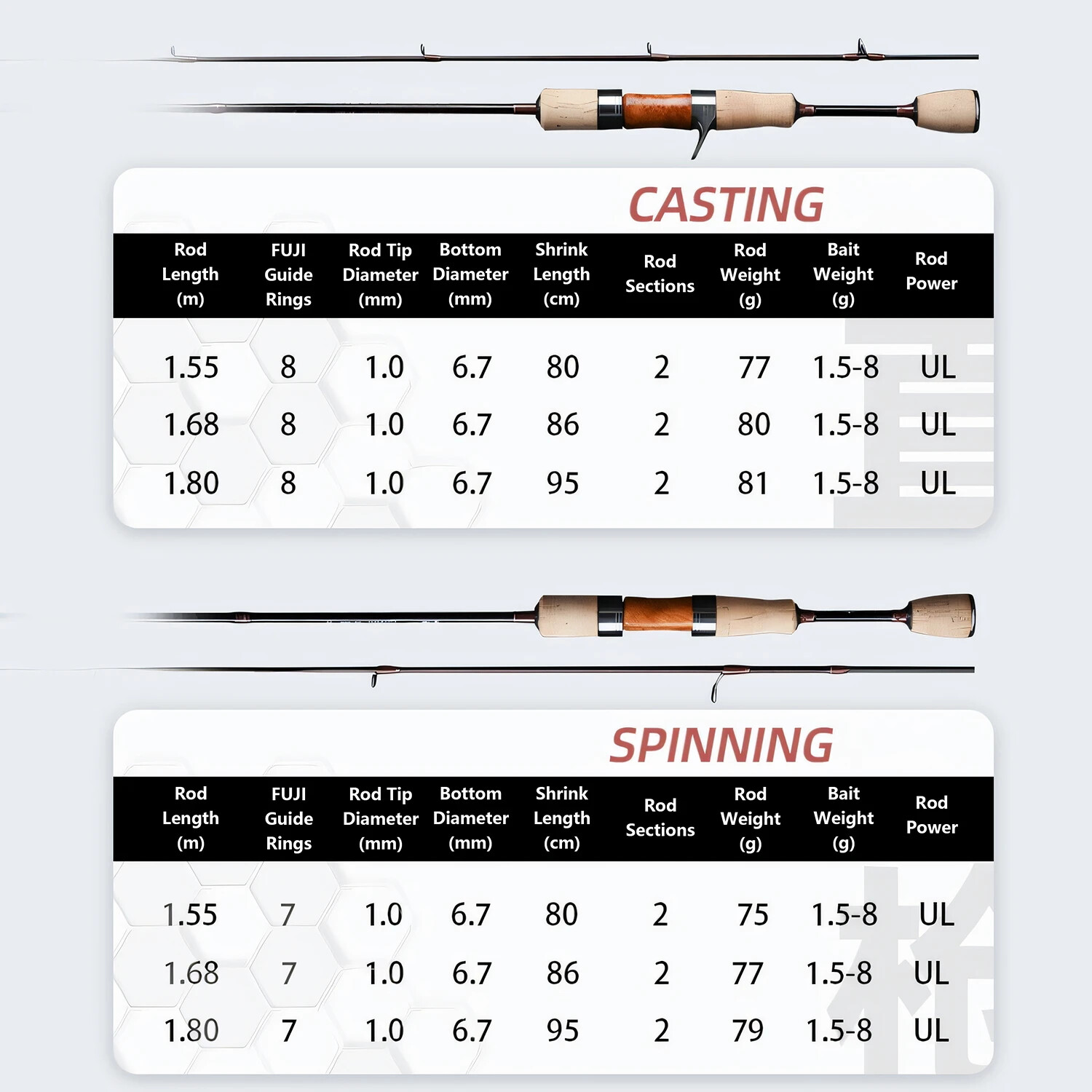 Lure Fishing Rod Carbon Fiber Spinning Casting Rod 5.1ft 5.5ft 6ft Ultra-Light