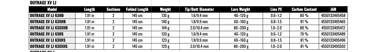 Daiwa 25 OUTRAGE XV LJ 63XXHB Light Jigging Baitcasting Rod