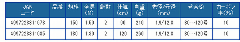 ** PRO MARINE BATTLE STICK Attack Octopus Octopus Fishing Rod variations