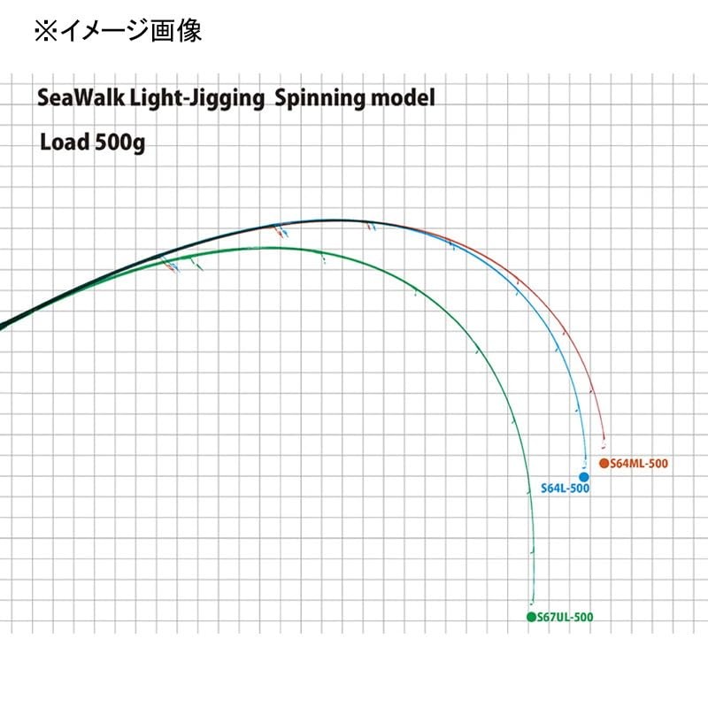 Yamaga Blanks SeaWalk Light Jigging B65M Baitcasting Rod